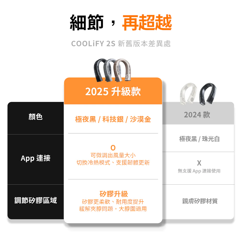 COOLiFY 2S 旗艦AI智慧頸掛冷暖空調風扇 - Image 3