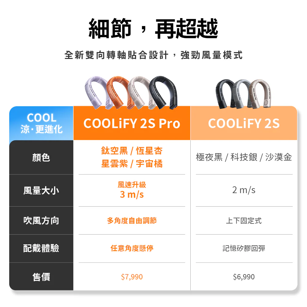 COOLiFY 2S Pro 旗艦AI智慧頸掛冷暖空調風扇 - Image 3