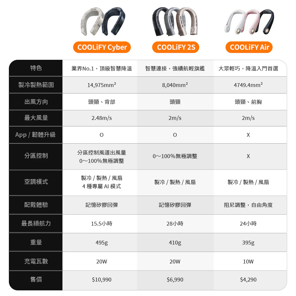 COOLiFY 2S 旗艦AI智慧頸掛冷暖空調風扇 - Image 4