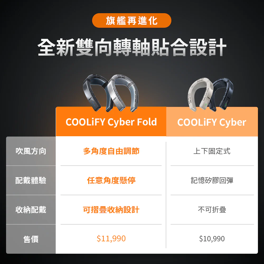 COOLiFY Cyber Fold 旗艦AI智慧頸掛冷暖空調風扇 - Image 3