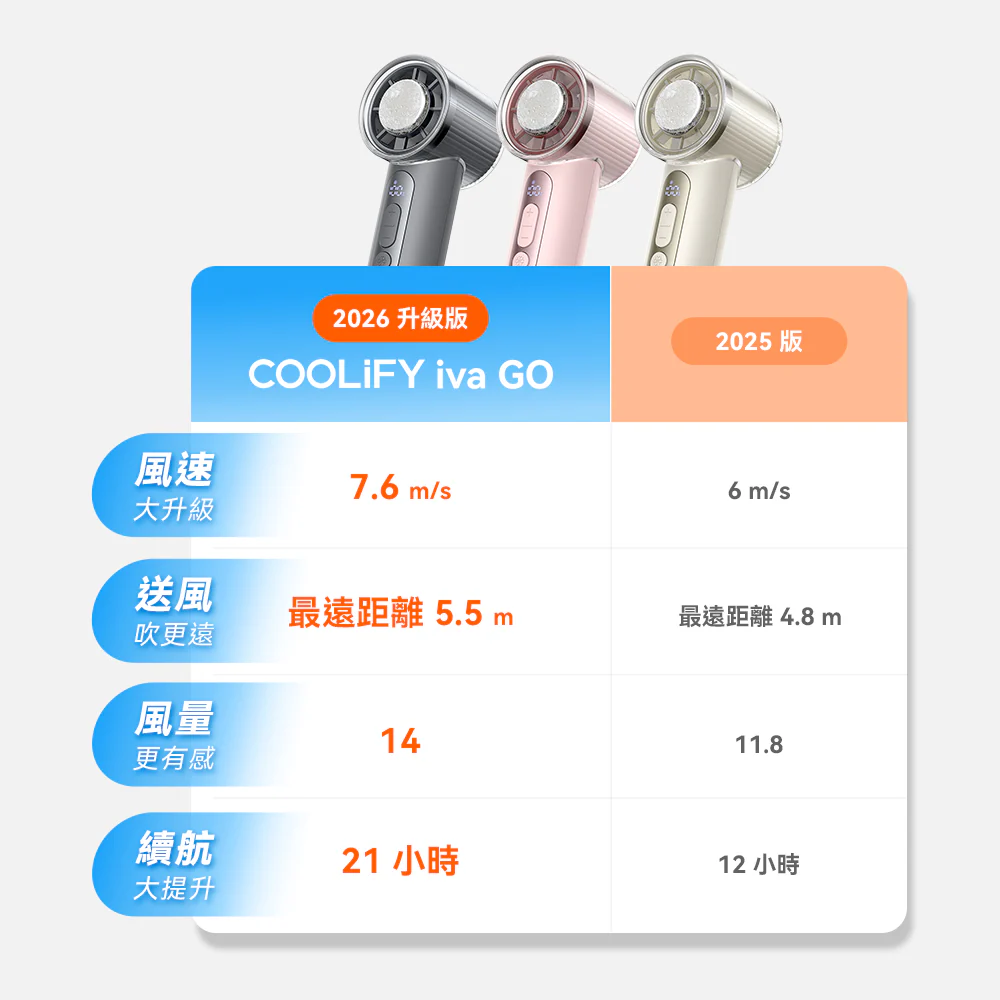 COOLiFY iva GO製冷冰敷高速手持風扇 - Image 3