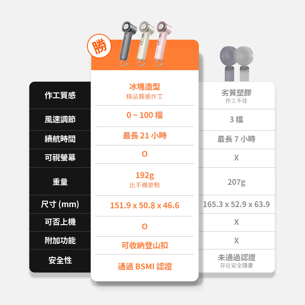 COOLiFY iva GO製冷冰敷高速手持風扇 - Image 4