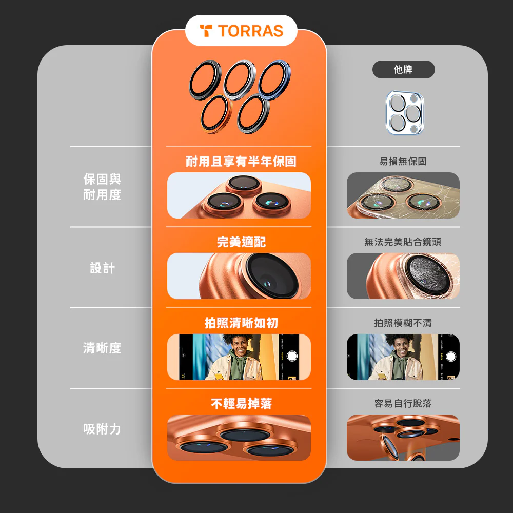 LensGuard 鏡頭保護貼 iPhone 17系列 - Image 6